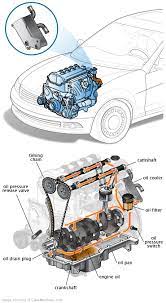 Encyclopedia Automotive Mechanic Automobile Engineering Car Mechanic