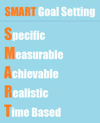 Yoga smart goals for beginners. Smart Goal Setting Diana Marinova