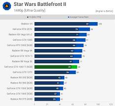 Geforce Gtx 1660 Ti Mega Benchmark Techspot