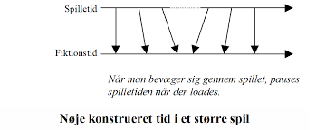 1 skærm hero spil spille gratis online bil, cykel, racing spil. Tid Til At Spille