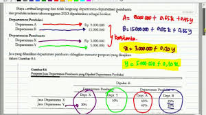 Krna yang mau dicari kan biaya berdasarkan unitnya bukan per jam kerjanya. Pembahasan Contoh Soal Alokasi Bop Dept Pembantu Metode Aljabar Bab 8 Youtube