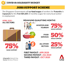 Latest News Smart Towkay Pte Ltd In 2020 Singapore Business Budgeting Supportive