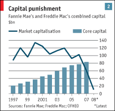 End Of Illusions Fannie Mae And Freddie Mac