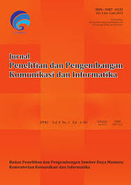 Banyak owner rumah yang admin nampak kurang ambil berat tentang penukaran nama mereka sendiri. Pdf Digital Citizenship Safety Among Children And Adolescents In Indonesia