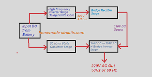 The resonance of a series circuit occurs when the inductive. 5kva Ferrite Core Inverter Circuit Full Working Diagram With Calculation Details Homemade Circuit Projects