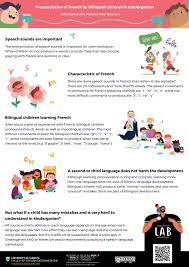 Unlike spanish, for example, the words aren't always pronounced as they're spelled; Pronunciation Of French By Bilingual Children In Kindergarten Information For Parents And Teachers Multilingual Families Lab Familles Multilingues