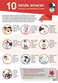 Saluran kencing terdiri daripada organ penghasilan, penyimpanan dan perkumuhan merangkumi buah pinggang, ureter, pundi kencing dan. Jangkitan Kuman Dalam Darah Dewasa Sanx Xox