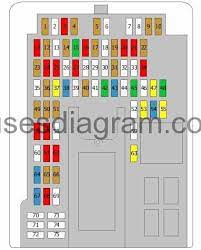 The passenger compartment fuse box is fitted behind the glovebox. Fuse Box Diagram Land Rover Discovery 4