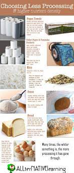 Alternatives To Processed White Food Household Goods Food Substitutions Unprocessed Food Food