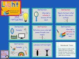 Reflection And Refraction Powerpoint And Notes Reflection And Refraction Upper Elementary Science Elementary Science