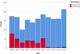 Laparoscopic incisions or an open cholecystectomy. Fundus First As The Standard Technique For Laparoscopic Cholecystectomy Scientific Reports