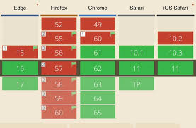 ES6 Modules, Part 2: Libs .. Wrap 'em up!