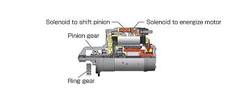 There needs to be between 350 and 600 psi of pressure created on top of the piston. Enhanced Starter Motor Operation In Engine Stop Start Systems Techlink