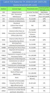 Latest Tds Rates For Fy 2018 19 Ay 2019 20 Bravery Truth