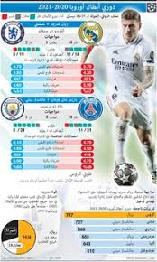 الجولة الرابعة من دور المجموعات: ÙƒØ±Ø© Ù‚Ø¯Ù… Ù‚Ø±Ø¹Ø© Ø¯ÙˆØ± Ø§Ù„Ù€ 16 Ù„Ø¯ÙˆØ±ÙŠ Ø£Ø¨Ø·Ø§Ù„ Ø£ÙˆØ±ÙˆØ¨Ø§ 2020 2021 Infographic