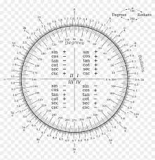 a chart to convert between degrees and radians calculus