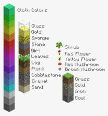 Chiseled polished blackstone is the chiseled variation of polished blackstone. Minecraft Blocks And Items Transparent Png 445x476 Free Download On Nicepng
