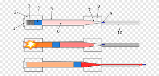 In any event, when dormant in nature, depleted uranium is no more dangerous than the lead in hunting cartridges or in water pipes. Projectile Light Gas Gun Shock Tube Depleted Uranium Light Gun Angle Text Png Pngegg