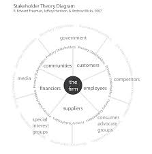 Graphic Sociology