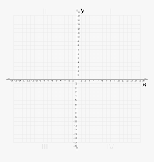 The plane equation can be found in the next ways: Cartesian Plane 0 16 Clip Arts Coordinate Plane To 16 Hd Png Download Kindpng