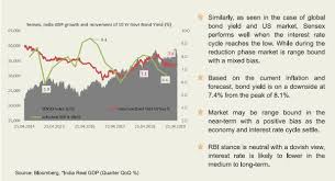 Cycle Of Equity Market Economy And Interest Yield