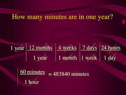 If you don't like mathematics then don't worry at all because it is very easy to tell the number minutes in a year. Ppt Conversions Powerpoint Presentation Free Download Id 3414349