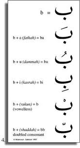 Vowels Learn Arabic Alphabet Learning Arabic Learn Arabic Language