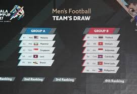 Genellikle bir saat içinde yanıt veriyor. Champions Thailand To Face Vietnam Indonesia In Kl 2017 Sea Games Men S Football Nigeriasoccernet News