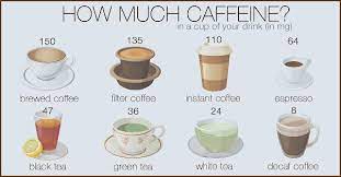 How Does A Shot Of Espresso Compare To A Cup Of Coffee In Terms Of Caffeine Quora