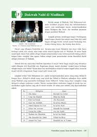 Kisah utsman bin affan full movie ini mengisahkan tentang perjalanan khalifah utsman bin affan dalam memeluk islam.perang mu'tah : Kelas 07 Smp Agama Islam Siswa By Desa Mandalahurip Issuu