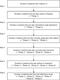 Explore tweets of mnyika john john @jjmnyika on twitter. A Piot Model To Analyse Case Management In Malaria Control Programmes Mumba 2003 Tropical Medicine Amp International Health Wiley Online Library