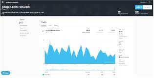 Statshow is a free website worth or value calculator and traffic estimator tool. 6 Free Analytics Tools To Help You Understand Your Competitor S Web Traffic Infotrust