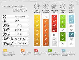Open By Default Jisc Infographic Marketing Creative Commons Teaching