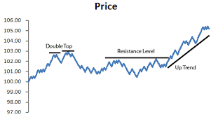 coin tosses and stock price charts tvmcalcs com