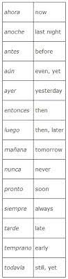 Students fear it before even starting the topic, but i'll show you that it's totally unnecessary. Adverb Placement In A Sentence