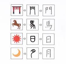 漢字の成り立ち | 大阪ペン字クラブ