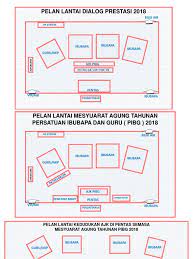 Maybe you would like to learn more about one of these? Contoh Pelan Lantai Program