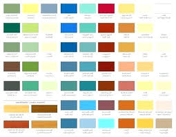 Scientific Colour Shades For Exterior Walls Outer Wall