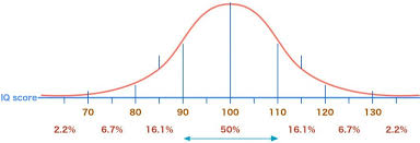 highest possible iq score people with the best iq scores in