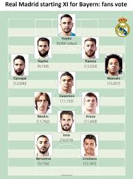 Bali united fc 2018 squad players. Champions League Real Madrid Fans Want Isco To Start Against Bayern Munich As Com