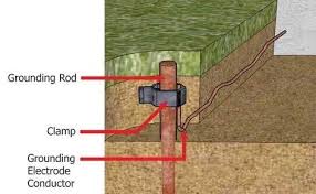 Electrical Grounding Or Earthing Earthing Grounding Electricity Grounding Rod
