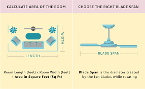 If you have a regular sized bedroom of 144 to 225 square feet, then a medium ceiling fan with a blade span of 44 to 50 inches will be a great fit. Buy Orient Electric New Air 24 Inch 52 Watt High Speed Ceiling Fan White Online At Low Prices In India Amazon In