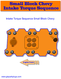 Small Block Chevy Intake Torque Sequence Gtsparkplugs