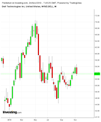 3 Stocks To Watch This Coming Week Dell Best Buy Deere