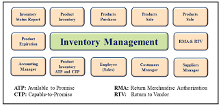 Inventory Model Simulation With Spreadsheets Article