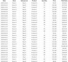 We did not find results for: How To Make A Pivot Table In Google Sheets With Slicers Howtoexcel Net