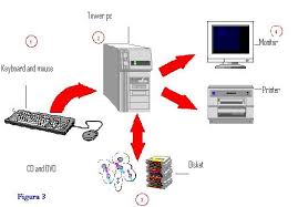 Computer Parts Diagram Didac23