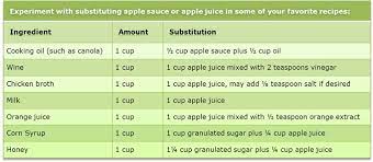There are 3 types of sewing machine oils. Substituting With Apple Juice Apple Sauce Tree Top