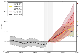Jasminlive is one of the biggest and largest cam site on the net. Esd Relations Differential Climate Impacts For Policy Relevant Limits To Global Warming The Case Of 1 5 C And 2 C