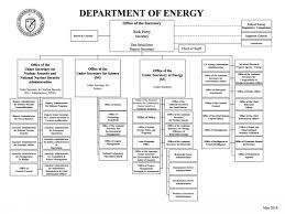 47 Described Nnsa Organization Chart